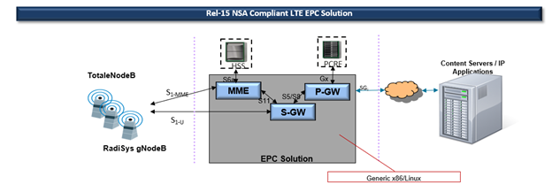 EPC