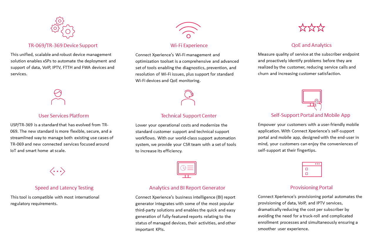 Connect Xperience feature list
